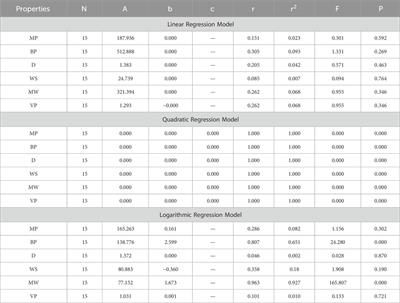 Utilizing topological indices in QSPR modeling to identify non-cancer medications with potential anti-cancer properties: a promising strategy for drug repurposing